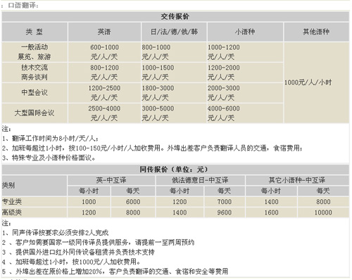北京今日华美翻译有限公司笔译，口译，听译，本地化，交传，听译及同传价格