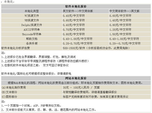 北京今日华美翻译有限公司笔译，口译，听译，本地化，交传，听译及同传价格