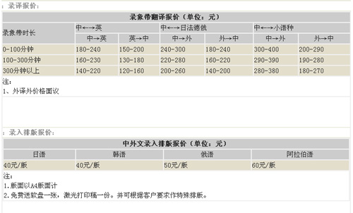 北京今日华美翻译有限公司笔译，口译，听译，本地化，交传，听译及同传价格