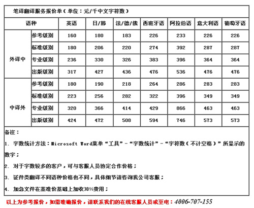 北京朗译世纪信息技术有限公司笔译，口译，听译，交传及同传价格