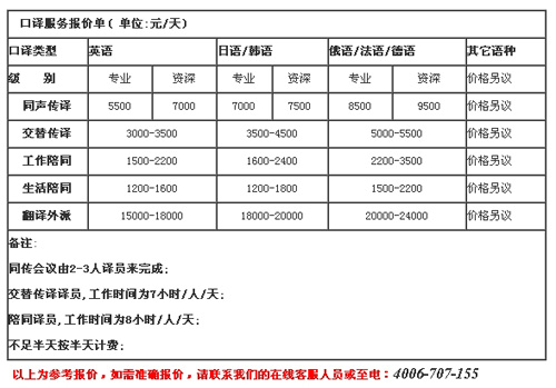 北京朗译世纪信息技术有限公司笔译，口译，听译，交传及同传价格