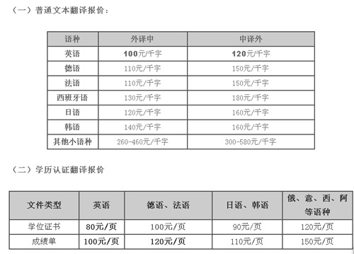 北京思维世纪翻译有限公司笔译价格