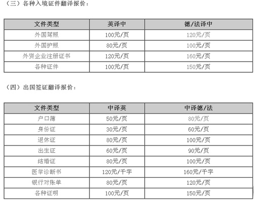 北京思维世纪翻译有限公司笔译价格