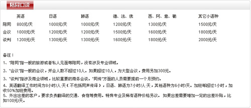 北京文心雕语翻译有限公司笔译，口译，听译，交传及同传价格