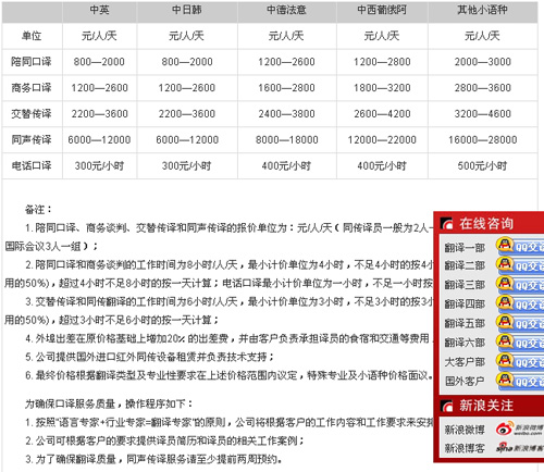 北京译典通达翻译有限公司笔译，口译，听译，交传及同传价格