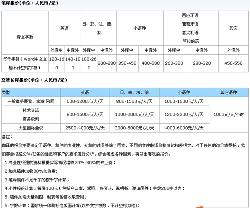 北京译海腾飞翻译公司笔译，口译，听译，交传，本地化及同传价格