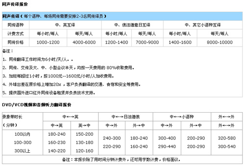 北京译海腾飞翻译公司笔译，口译，听译，交传，本地化及同传价格