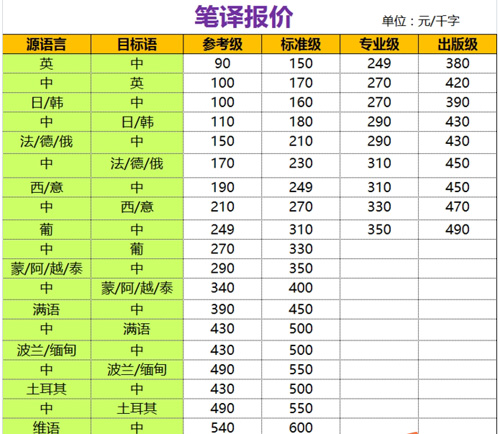 北京译然未来翻译公司笔译，口译，听译，交传及同传价格