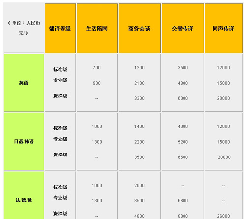 北京译然未来翻译公司笔译，口译，听译，交传及同传价格