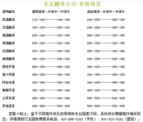翻译之家北京翻译公司笔译，口译，听译，交传及同传价格
