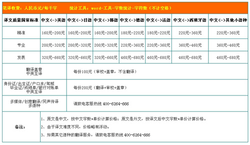 世纪尚才国际翻译（北京）有限公司笔译，口译，听译，交传及同传价格