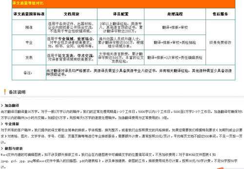 世纪尚才国际翻译（北京）有限公司笔译，口译，听译，交传及同传价格