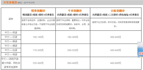 万沃德（北京）国际翻译有限公司笔译，口译，听译，交传及同传价格