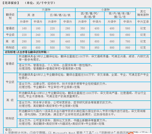 新语丝北京翻译公司报笔译，口译，听译，交传，同传设备租赁及同传价格