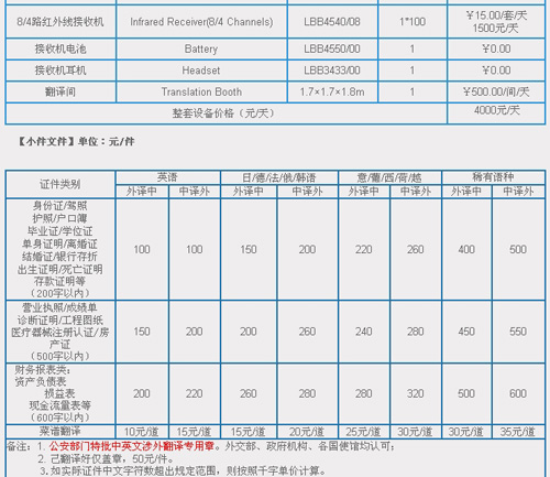 新语丝北京翻译公司报笔译，口译，听译，交传，同传设备租赁及同传价格