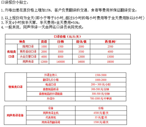 听世界翻译有限公司笔译，口译，交传，特殊口译，同传设备及同传价格