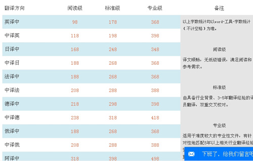武汉爱传思信息技术有限公司笔译价格