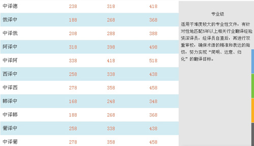 武汉爱传思信息技术有限公司笔译价格
