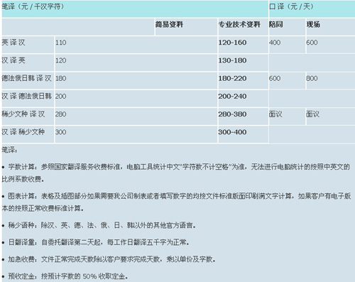 武汉海门翻译有限责任公司笔译，口译价格