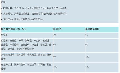 武汉海门翻译有限责任公司笔译，口译价格