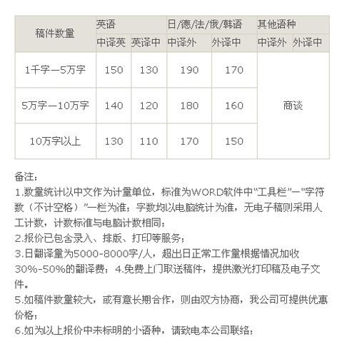 武汉佳文翻译有限公司笔译，口译，同传价格