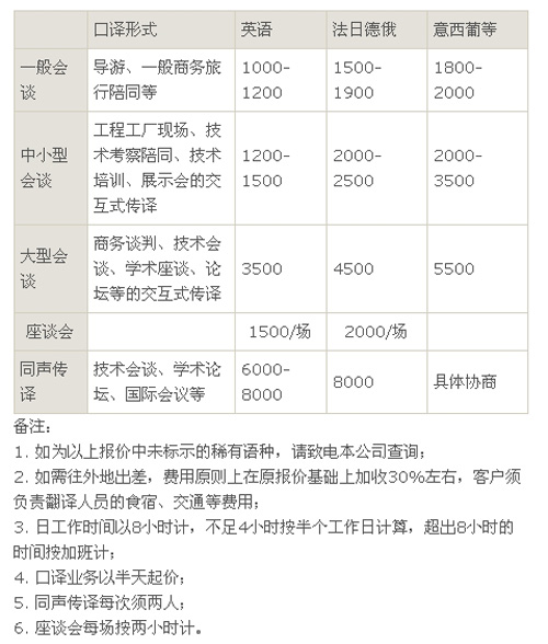 武汉佳文翻译有限公司笔译，口译，同传价格