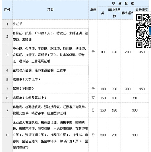 武汉市华译翻译有限公司笔译，口译价格