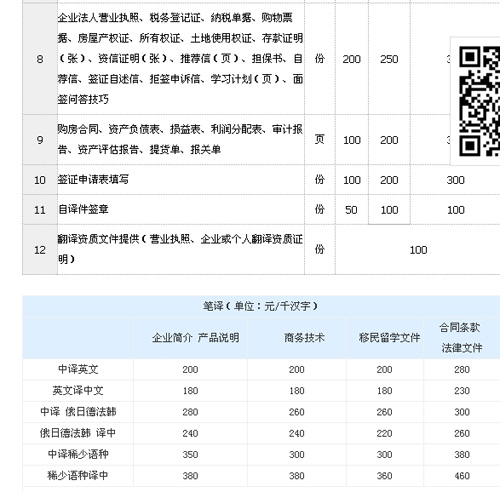 武汉市华译翻译有限公司笔译，口译价格