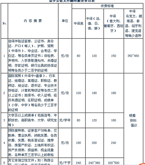 武汉市圣士翻译有限责任公司笔译，口译价格
