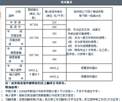武汉市圣士翻译有限责任公司笔译，口译价格
