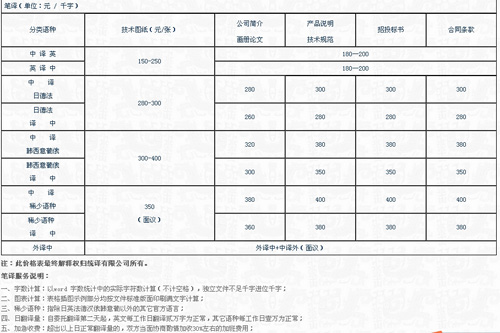 武汉统译翻译有限公司笔译，口译，交传，配音，听译，同传设备及同传价格