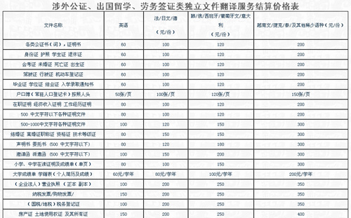 武汉统译翻译有限公司笔译，口译，交传，配音，听译，同传设备及同传价格
