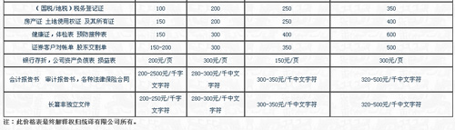 武汉统译翻译有限公司笔译，口译，交传，配音，听译，同传设备及同传价格