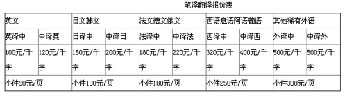 武汉译路通翻译有限公司笔译，口译，交传，配音及同传价格