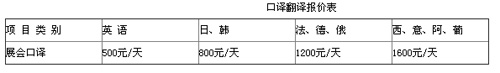 武汉译路通翻译有限公司笔译，口译，交传，配音及同传价格