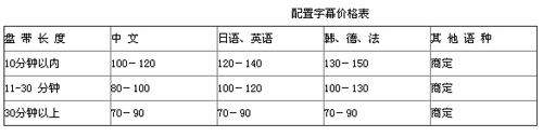 武汉译路通翻译有限公司笔译，口译，交传，配音，听译，同传设备及同传价格