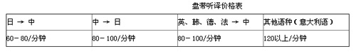 武汉译路通翻译有限公司笔译，口译，交传，同传设备及同传价格