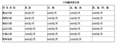 武汉译路通翻译有限公司笔译，口译，交传，配音及同传价格