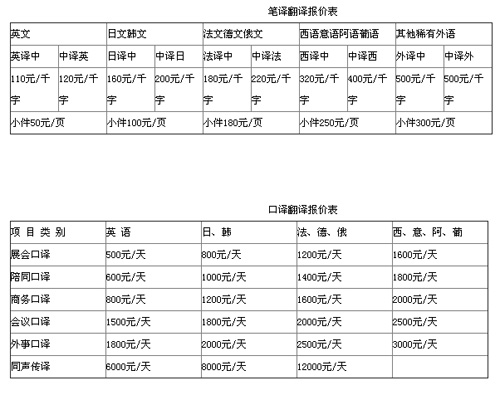 武汉译路通翻译有限公司笔译，口译，交传，同传设备及同传价格