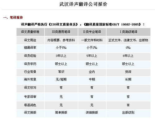 武汉译声翻译公司笔译，口译，证件翻译价格