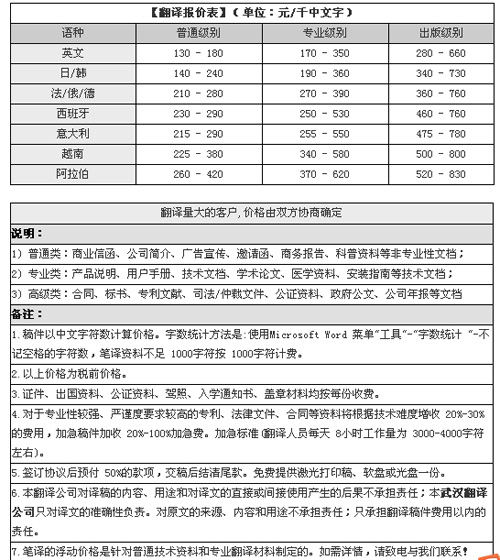 武汉译声翻译公司笔译，口译，证件翻译价格