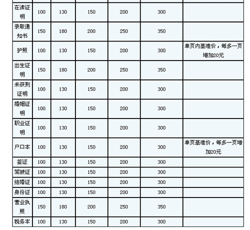武汉译声翻译公司笔译，口译，证件翻译价格