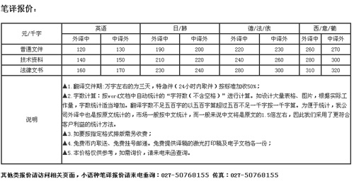 译心国际武汉翻译公司笔译，口译，同传及小件翻译价格