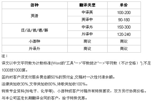 杭州东瑞翻译有限公司笔译，口译及同传价格