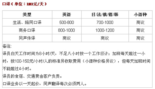 杭州东瑞翻译有限公司笔译，口译及同传价格
