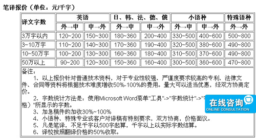 杭州海纳翻译有限公司笔译，口译，交传，特殊口译，本地化及同传价格