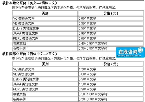 杭州海纳翻译有限公司笔译，口译，交传，特殊口译，本地化及同传价格