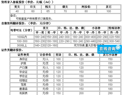 杭州海纳翻译有限公司笔译，口译，交传，特殊口译，本地化及同传价格