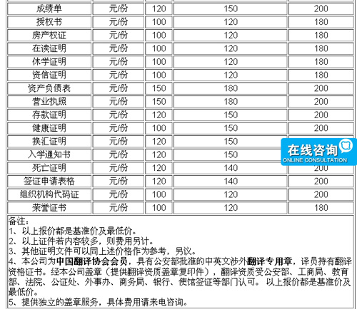杭州海纳翻译有限公司笔译，口译，交传，特殊口译，本地化及同传价格