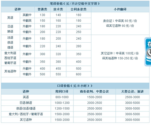 杭州华鑫翻译信息有限公司笔译，口译，交传，同传设备租赁及同传价格